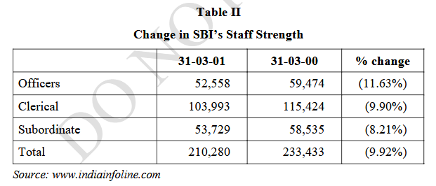 Table II